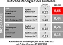 RS20204 U-Power Project Sicherheitsschuh S3 ESD